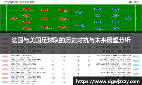 法国与美国足球队的历史对抗与未来展望分析