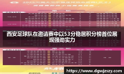 西安足球队在邀请赛中以53分稳居积分榜首位展现强劲实力