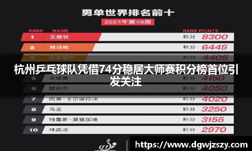 杭州乒乓球队凭借74分稳居大师赛积分榜首位引发关注