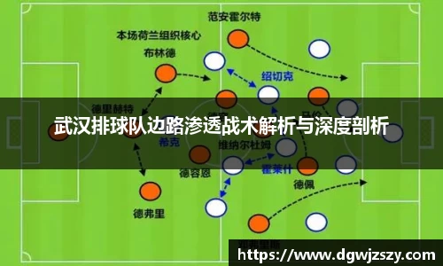 武汉排球队边路渗透战术解析与深度剖析